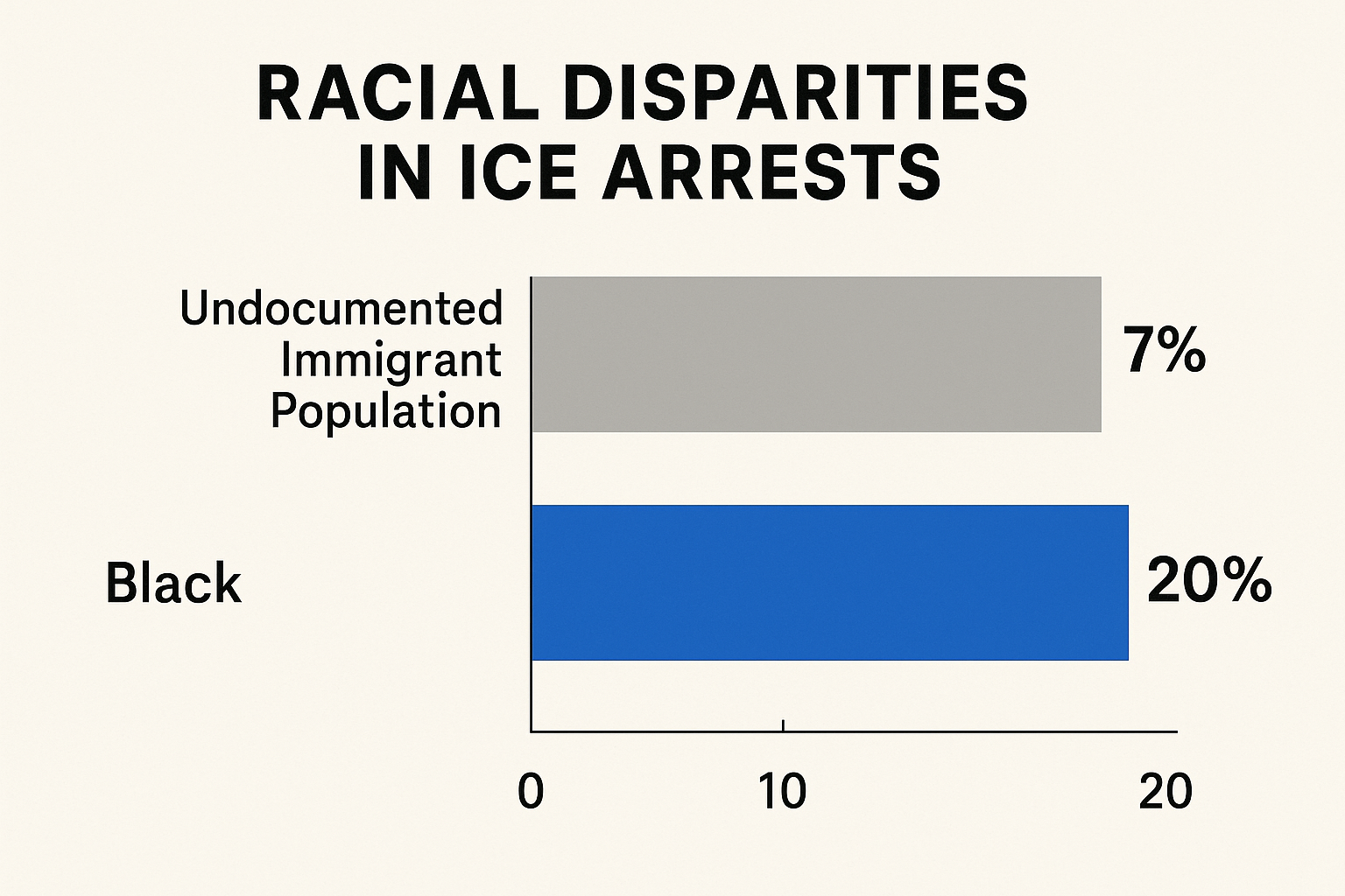 Black Immigation